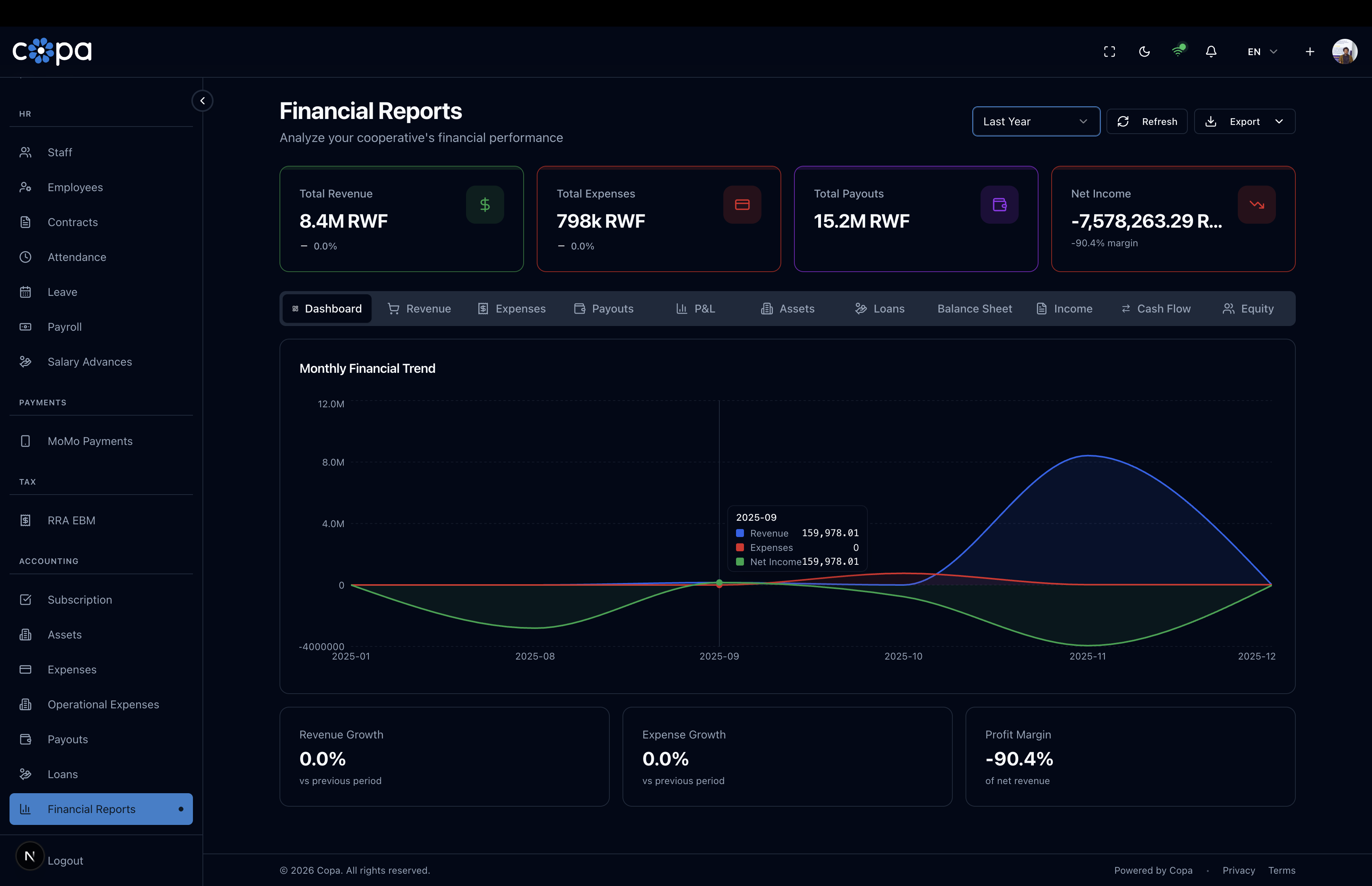 COPA Platform — Reports