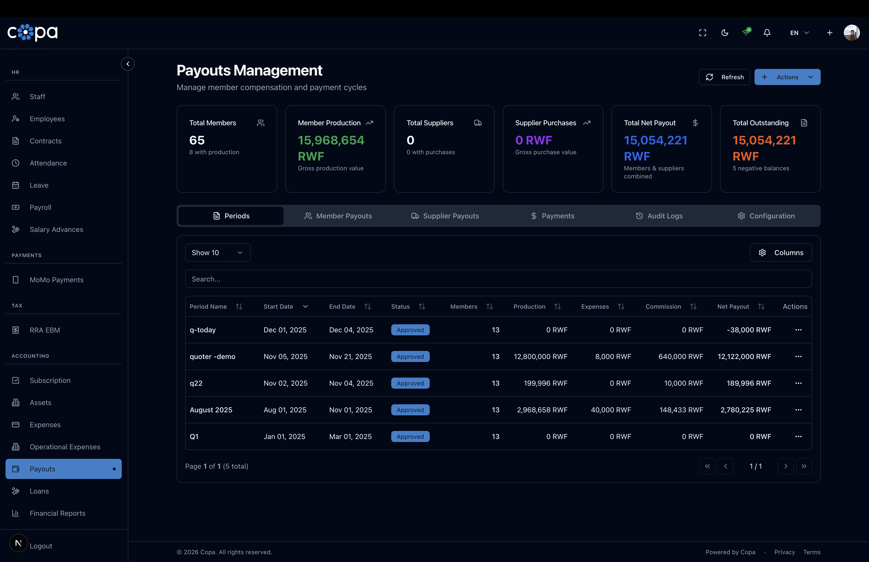 COPA Platform — Payouts